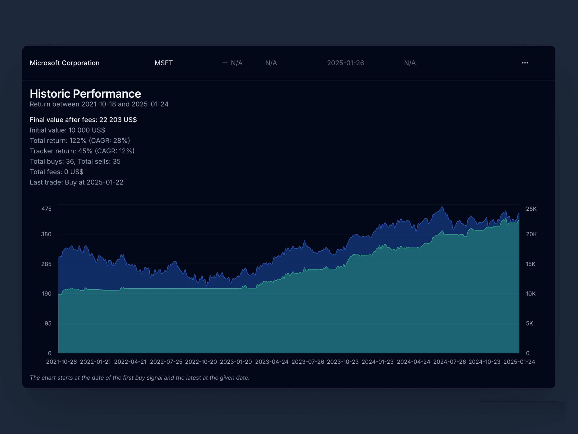 backtest of stocks screenshot