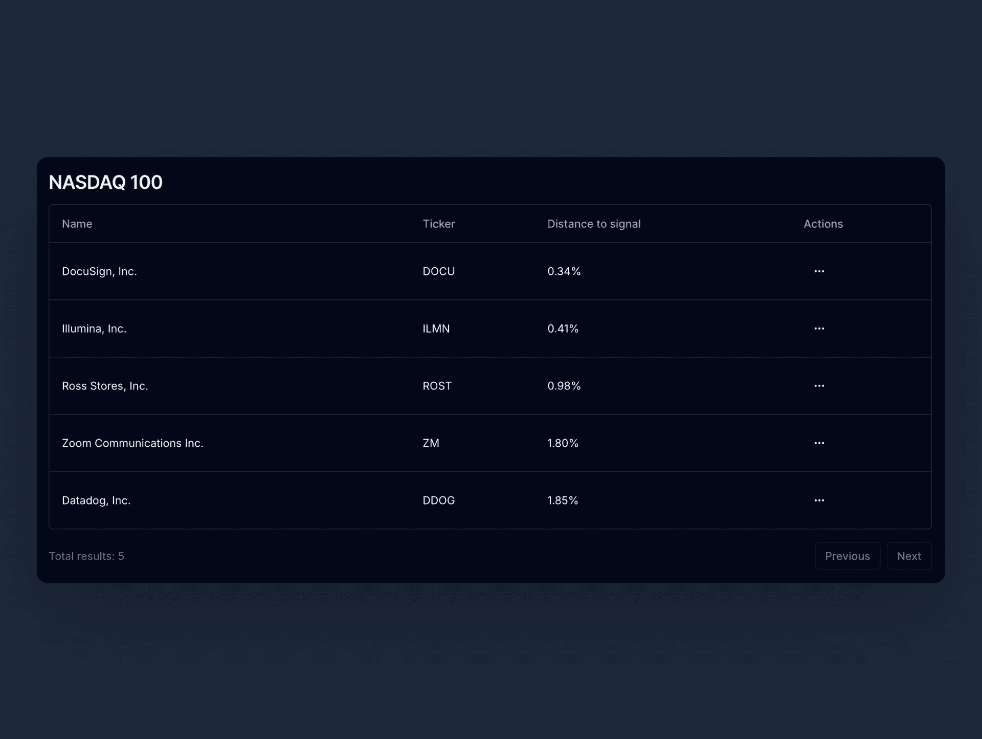 breakout stocks screenshot